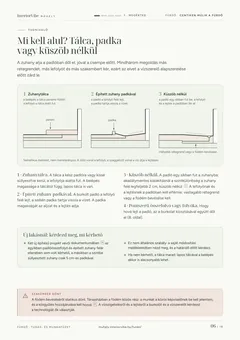 A Centiken múlik a fürdő munkafüzet 6. oldala: Mi kell alul? Tálca, padka vagy küszöb nélkül